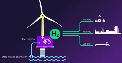 H2Mare: Υπό τον συντονισμό της Siemens Energy το υπεράκτιο project - Ενίσχυση 100 εκατ. ευρώ από την Γερμανία