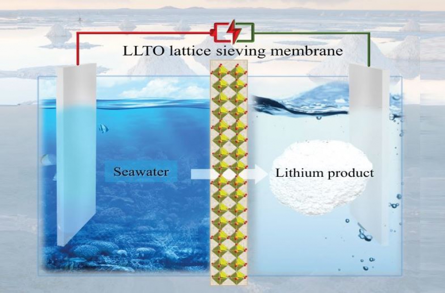 Σαουδαράβες: Η παραγωγή λιθίου για τις μπαταρίες ανταγωνιστική από το θαλασσινό νερό