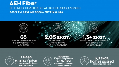 ΔΕΗ Fiber: Επεκτείνεται σε 15 νέες περιοχές  σε Αττική και Θεσσαλονίκη