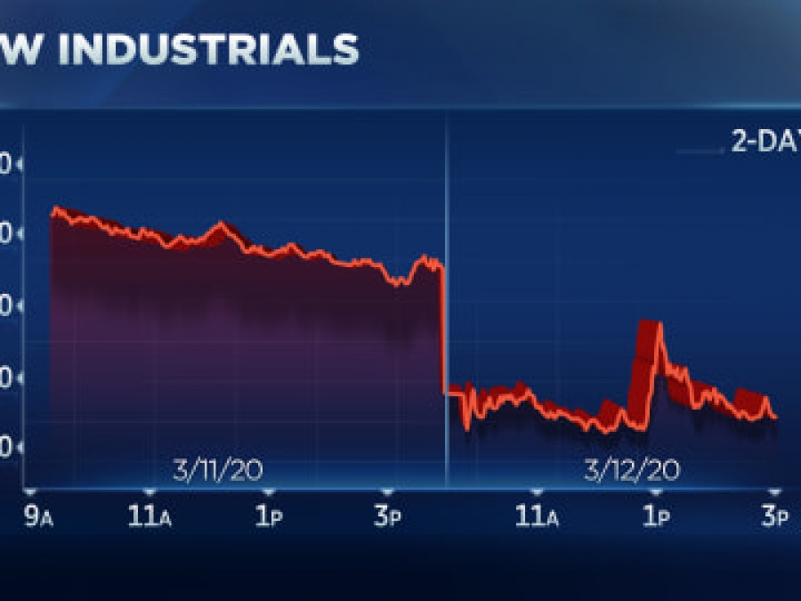 Πτώση 9,99% στη Wall Street- Στις 2480 (-9,51%) ο S&P - 8% κάτω το Brent