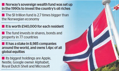 Το κρατικό ταμείο της Νορβηγίας θα επενδύσει 10,7 δισ. δολ σε ΑΠΕ