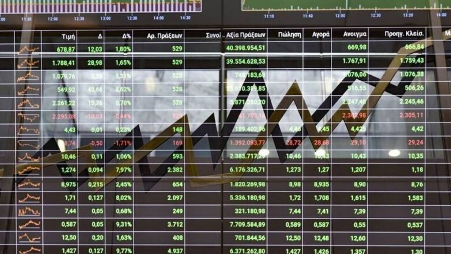 ΧΑ: Άνοδος 1,42% στις 1.423,05 μονάδες - Metlen 34,12e (+1,31%), ΜΟΗ 21,28 (+1,24%), ΔΕΗ 11,63e (-0,09) - Στο 3,2% το Core CPI στις ΗΠΑ