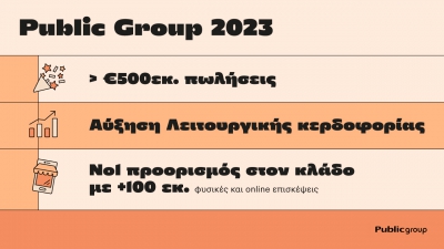 Το Public Group ξεπέρασε τα €500εκ. σε πωλήσεις το 2023 αυξάνοντας τη λειτουργική κερδοφορία