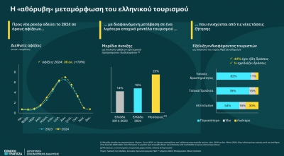 Εθνική Τράπεζα: Η «αθόρυβη» μεταμόρφωση του ελληνικού τουρισμού