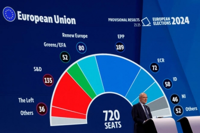 Ευρωεκλογές: Σοφή ψήφος - Μήνυμα στην κυβέρνηση, αποδοκιμασία στην Κεντροαριστερά, άνοιγμα στα άκρα